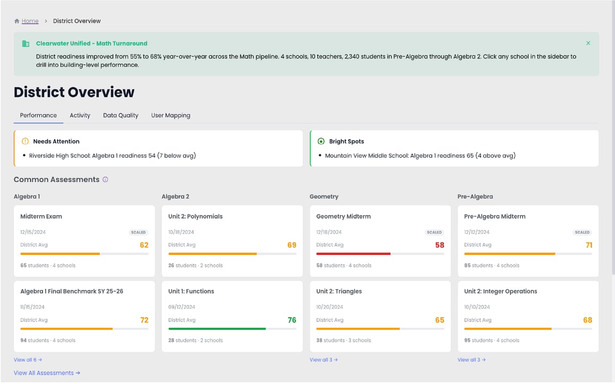 Derivita district dashboard showing math performance across schools and courses