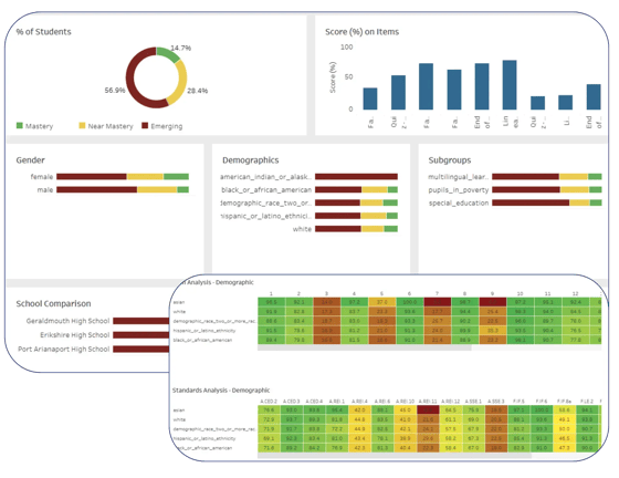 District Analytics + SIS Integration