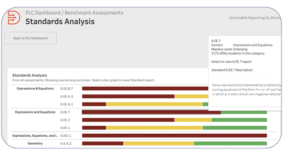 PLC Analytics PLC Analytics