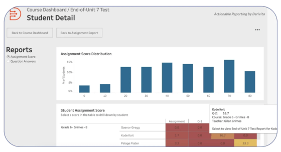 Easy-to-read Teacher Analytics to use every day. Easy-to-read Teacher Analytics to use every day.