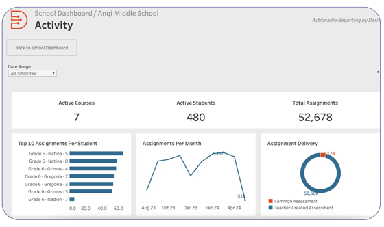 School Analytics School Analytics