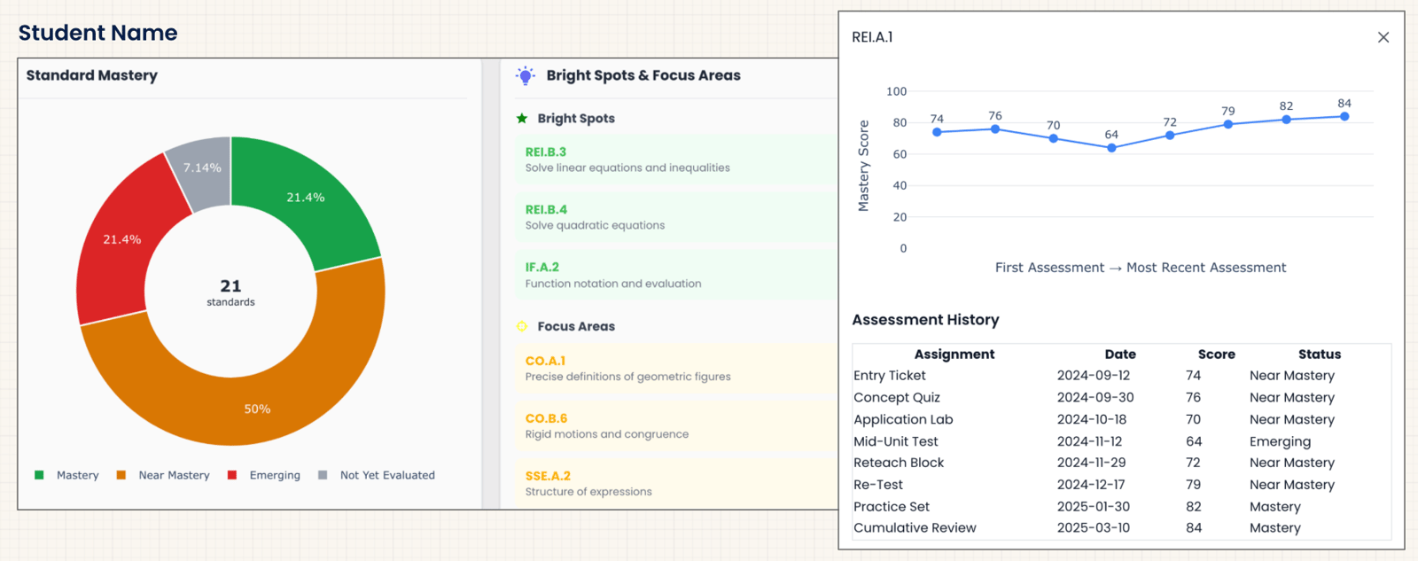 Derivita teacher dashboard showing real-time student results and progress