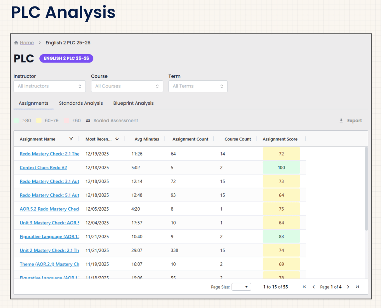 The Derivita library with a shared folder of PLC lessons and common assessments