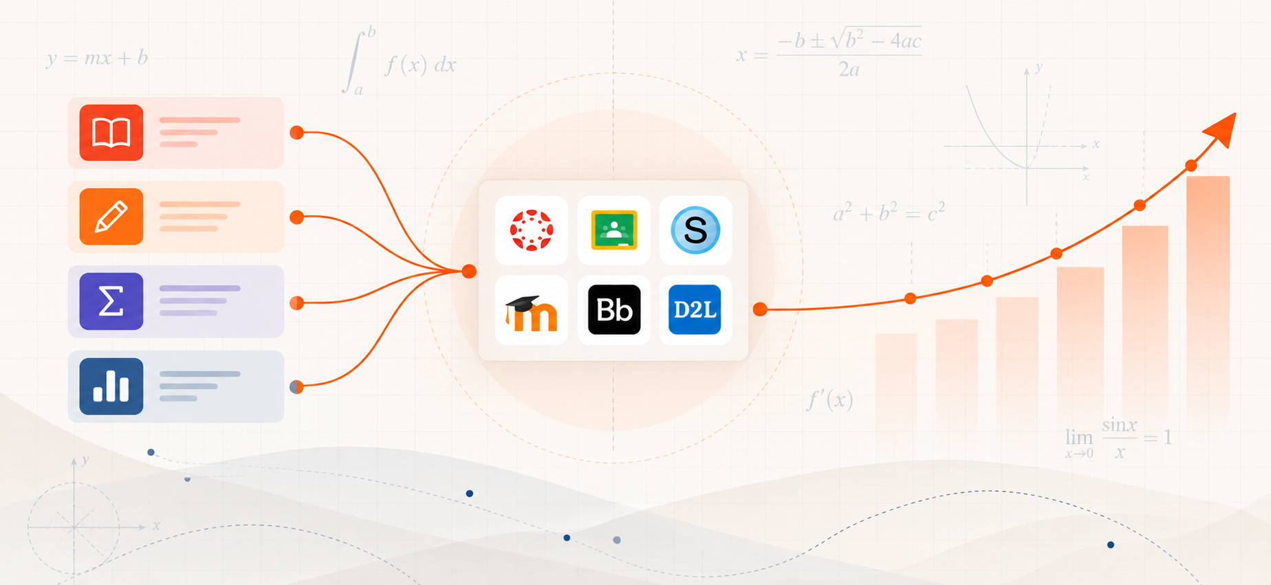 Derivita turns your LMS into a math improvement system.