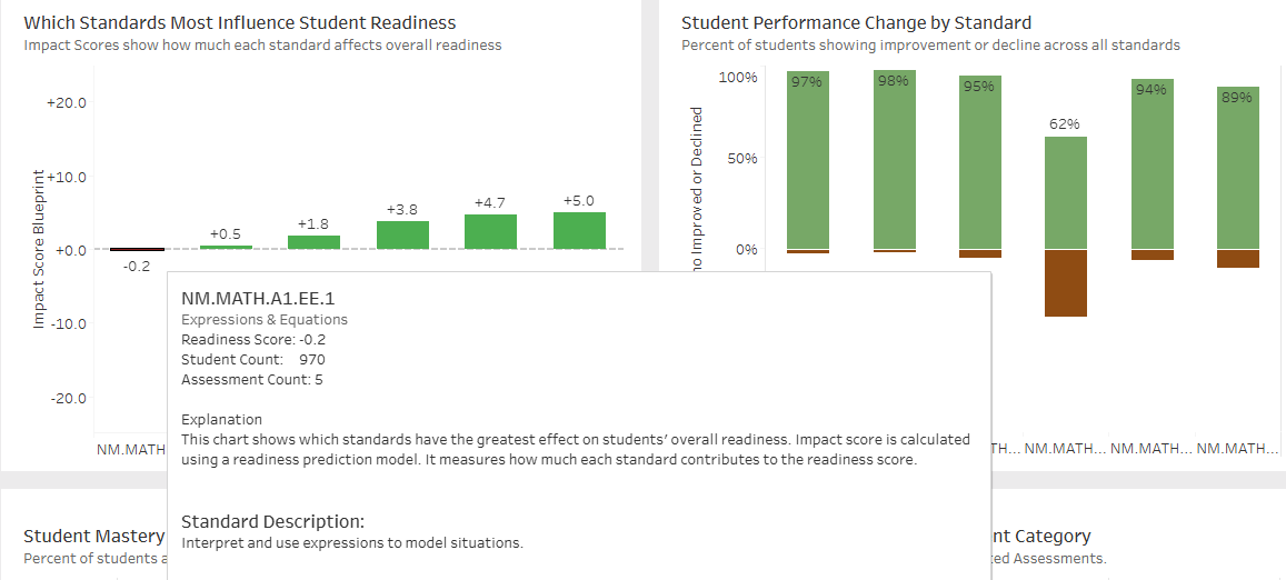 Impact Score